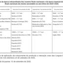 Informação  - Época extraordinária e época especial de exames do ensino secundário - setembro 2026