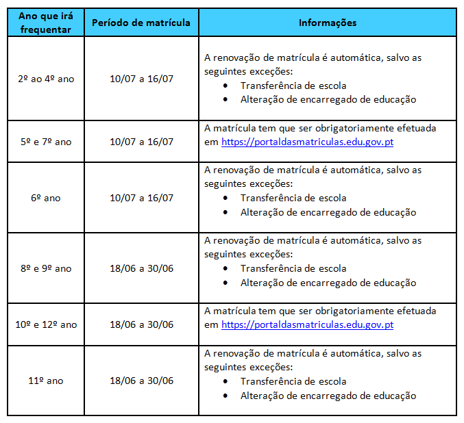 matriculas grelha